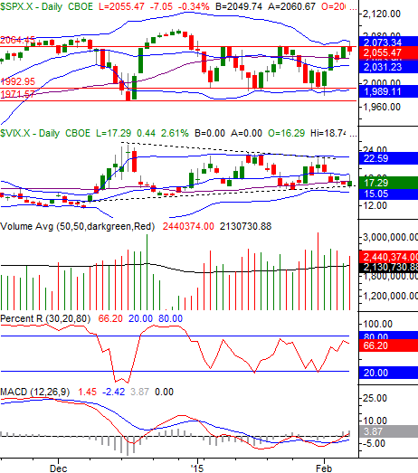 2815-sp500-daily