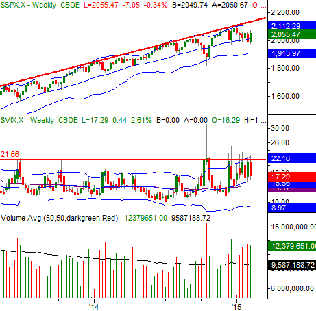 2815-sp500-weekly