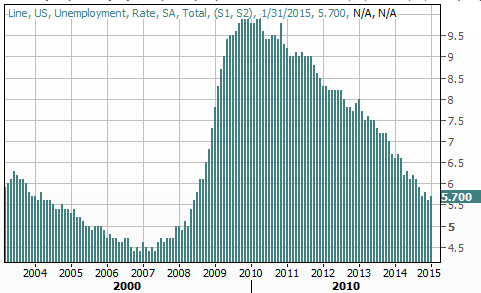 2815-unemployment