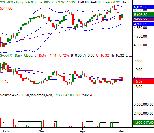52015-nasdaq-daily
