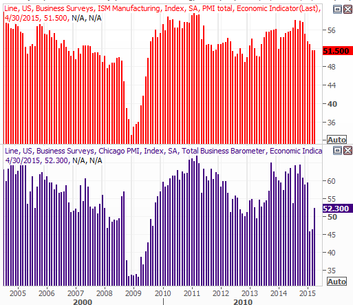 5315-ism-pmi