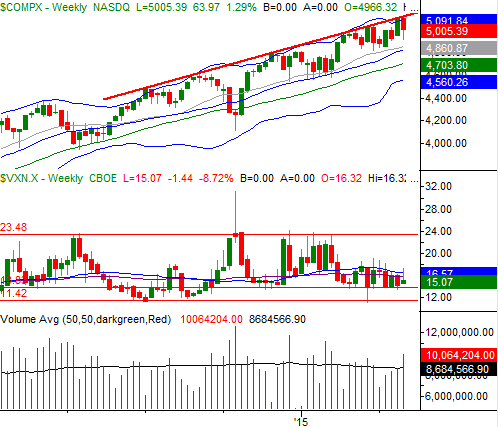 5315-nasdaq-daily