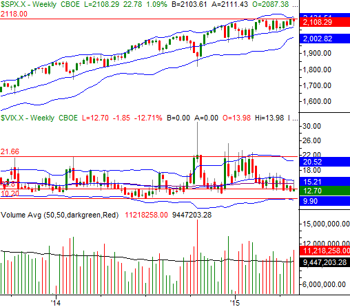5315-sp500-weekly