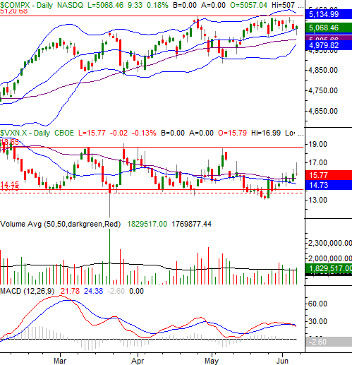 6715-nasdaq-daily