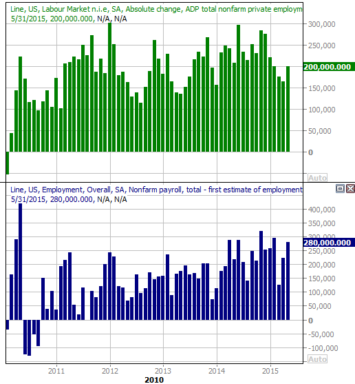 6715-payroll-growth