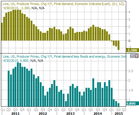 6715-producer-price-inflation