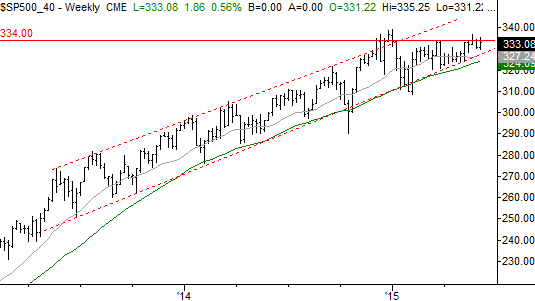 6715-sp500-financial