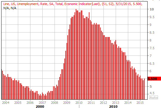 6715-unemployment