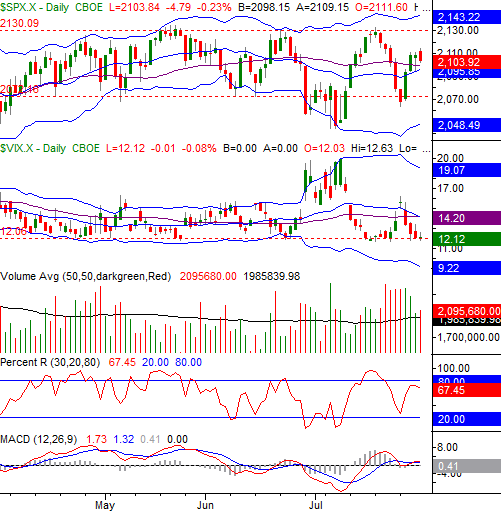 8215-sp500-daily