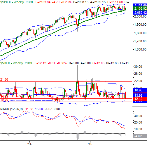 8215-sp500-weekly