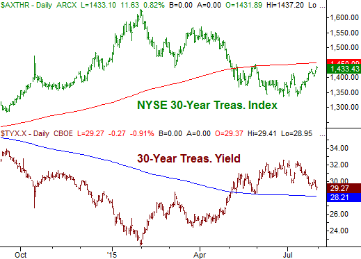 8215-treas-yields