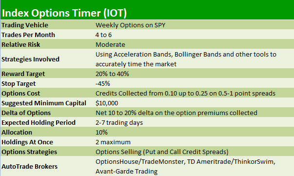 top options trading advisories