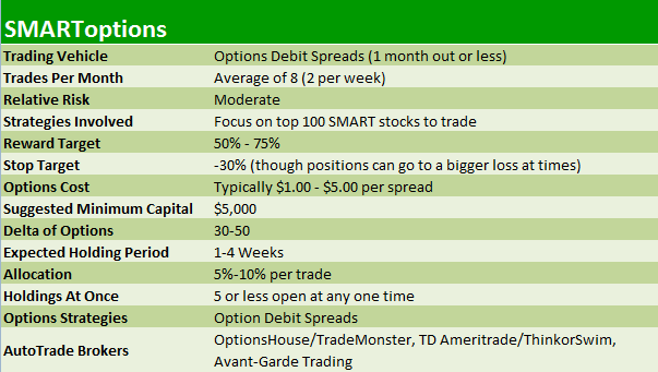 vega in options trading advisory