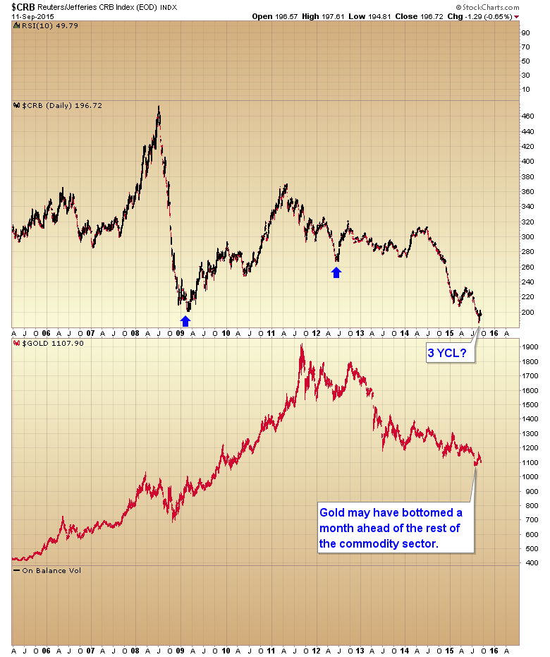 10 Charts Showing The Dollar Could Be In Trouble