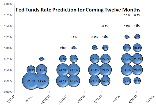 9615-fed-funds