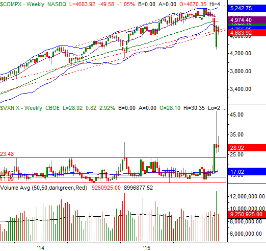 9615-nasdag-weekly