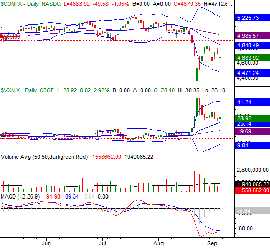 9615-nasdaq-daily
