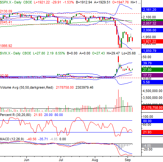 9615-sp500-daily