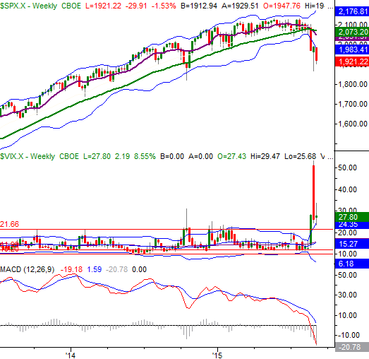 9615-sp500-weekly
