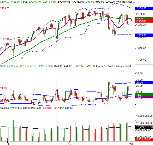 010316-sp500-weekly