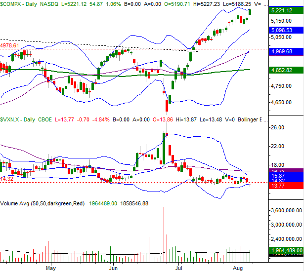 080716-nasdaq-daily