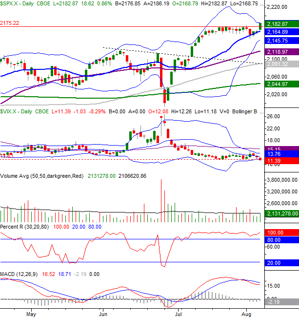 080716-sp500-daily