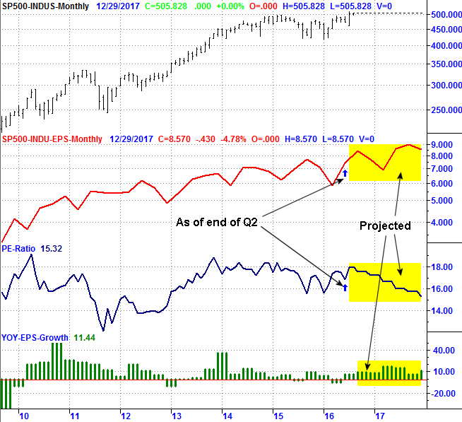 080716-sp500-indus