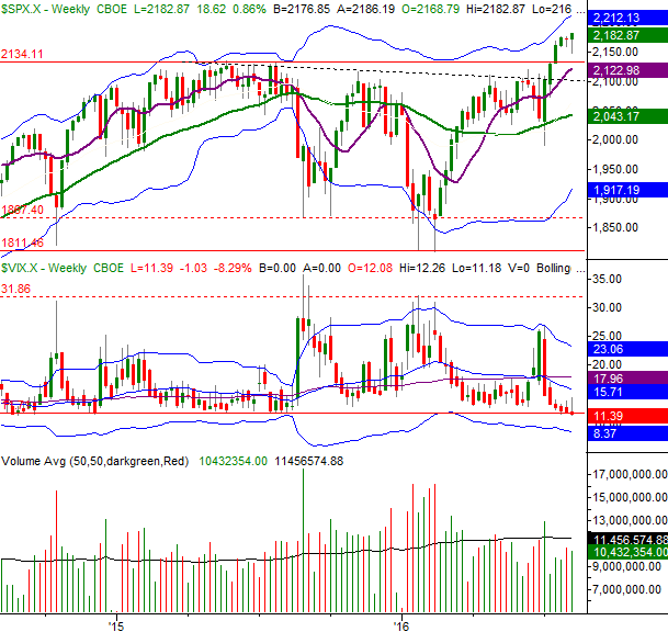 080716-sp500-weekly