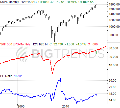 122213-sp500-earnings