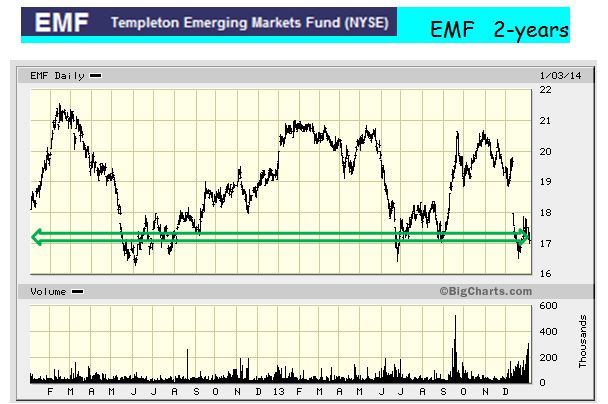 EMF-2-years-daily