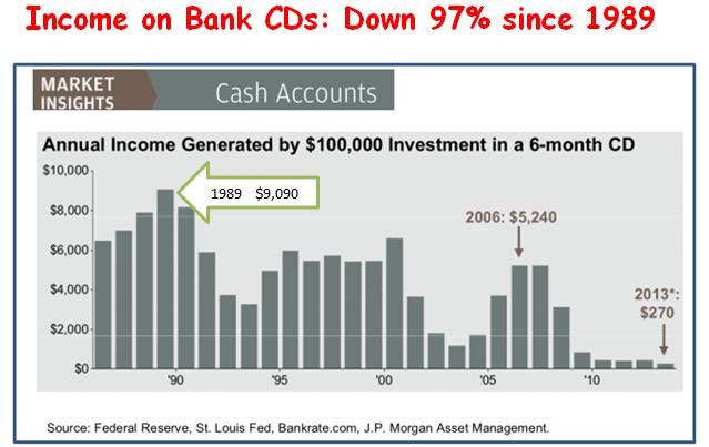 Income-on-Bank-CDs1