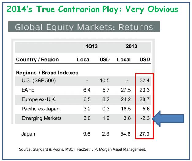 True-Contrarian-Play-for-2014