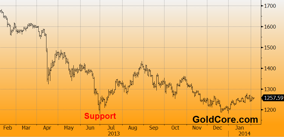 1200 gold
