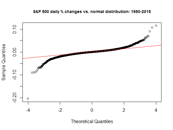 sp.quantile.28jan20151