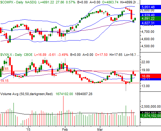32815-nasdaq-daily