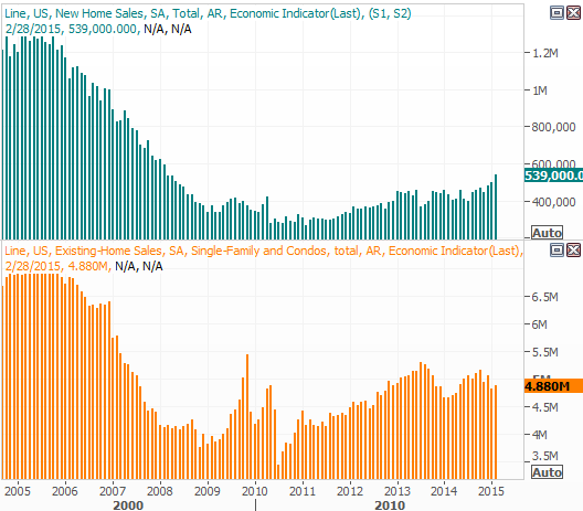 32915-home-sales