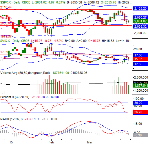 32915-sp500-daily