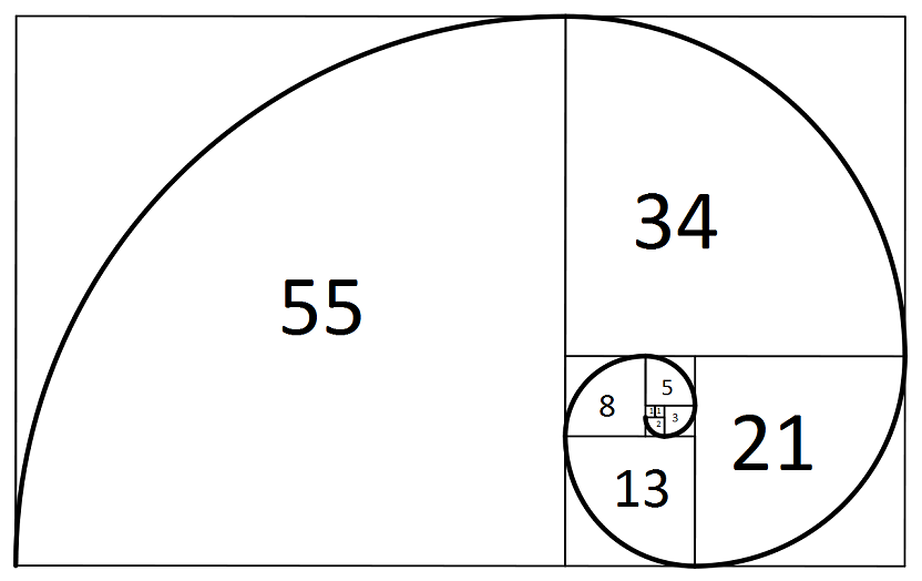 Fibonacci Numbers Indicators In Technical Analysis Charting
