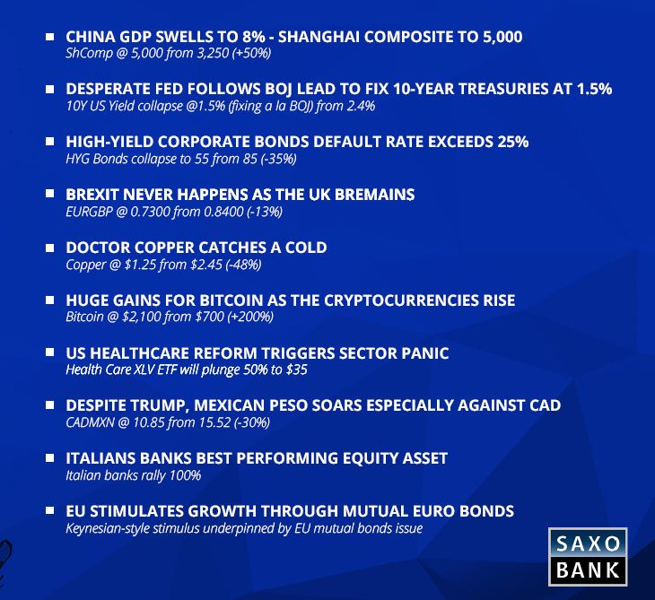 10 'outrageous' predictions for 2017