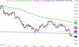 012318-dollar-daily