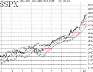 012418-sp500