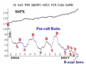 012418-sp500-put-call