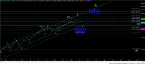 012918-sp500-elliott-2
