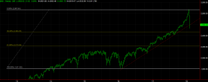 020918-sp500-fibonacci