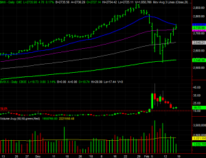 021618-sp500-vix-volume