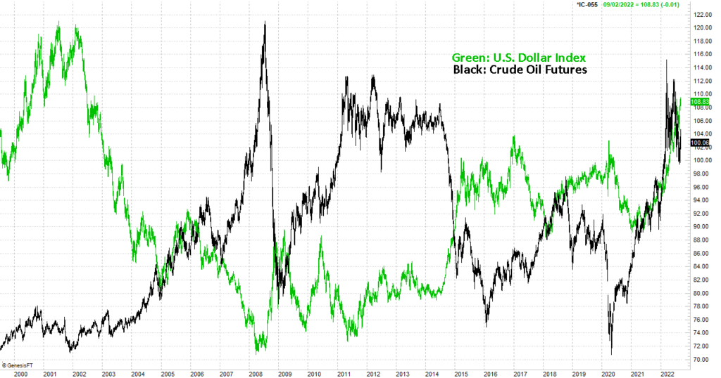 Crude oil prices have a big problem eventually